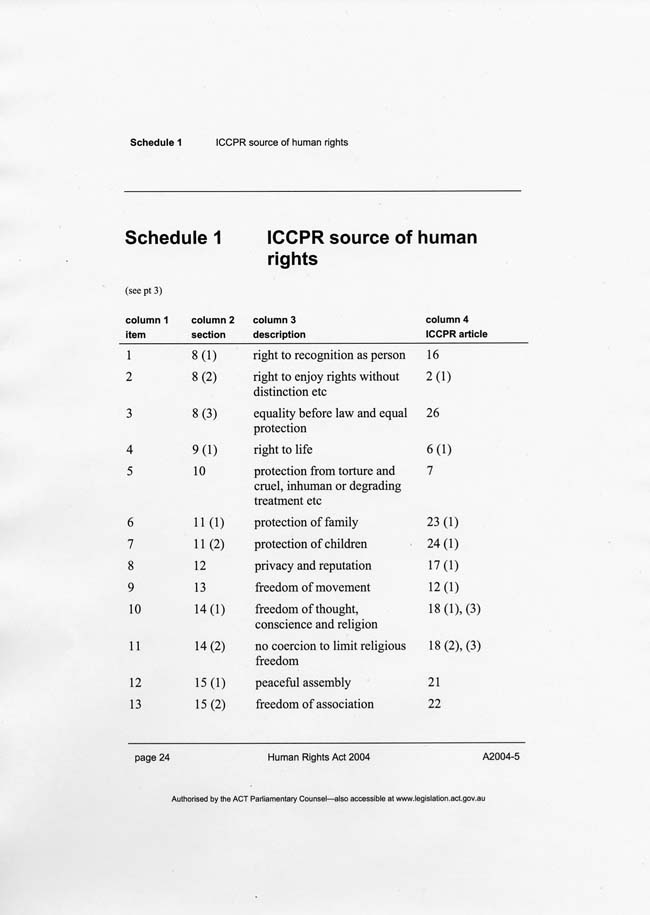 Human Rights Act 2004 (ACT), p24