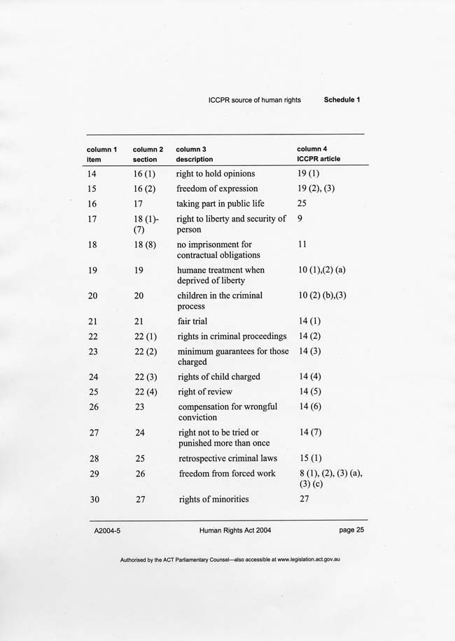 Human Rights Act 2004 (ACT), p25